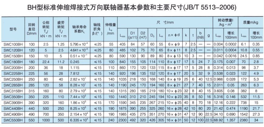 SWC标准伸缩焊接式万向草莓视频性福宝