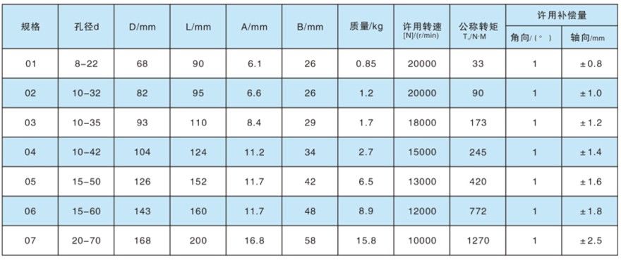 DJM型单型弹性膜片草莓视频性福宝