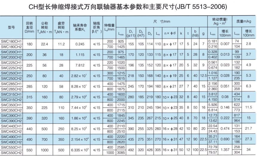 长伸缩焊接式万向草莓视频性福宝
