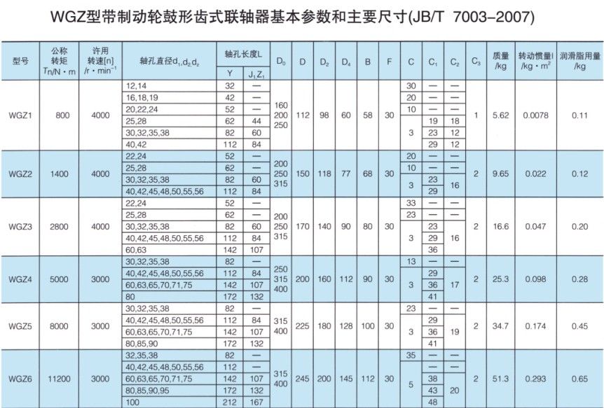 WGZ型带制动轮鼓形齿式草莓视频性福宝