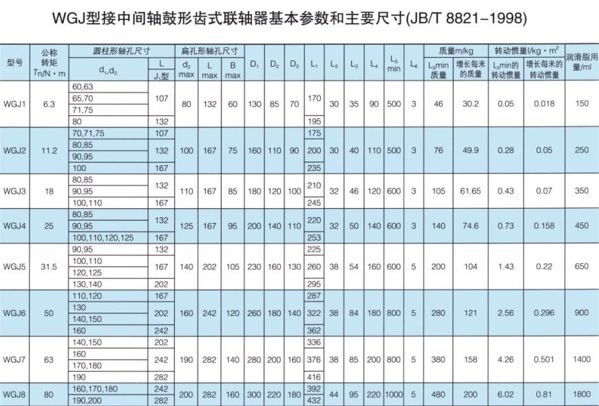 WGJ型接中间轴鼓形齿式草莓视频性福宝