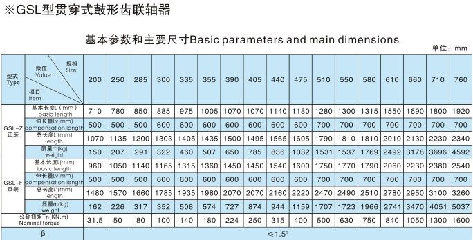 GSL型贯穿式鼓形齿式草莓视频性福宝