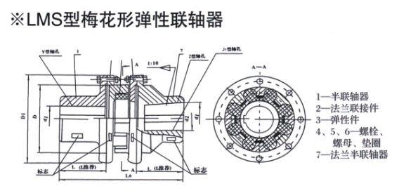 LMS型双法兰草莓视频性福宝
