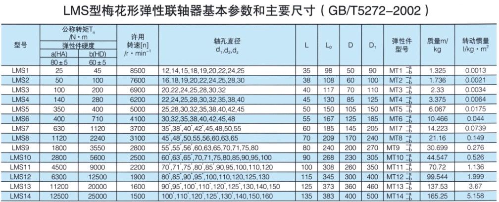 LMS型双法兰草莓视频性福宝