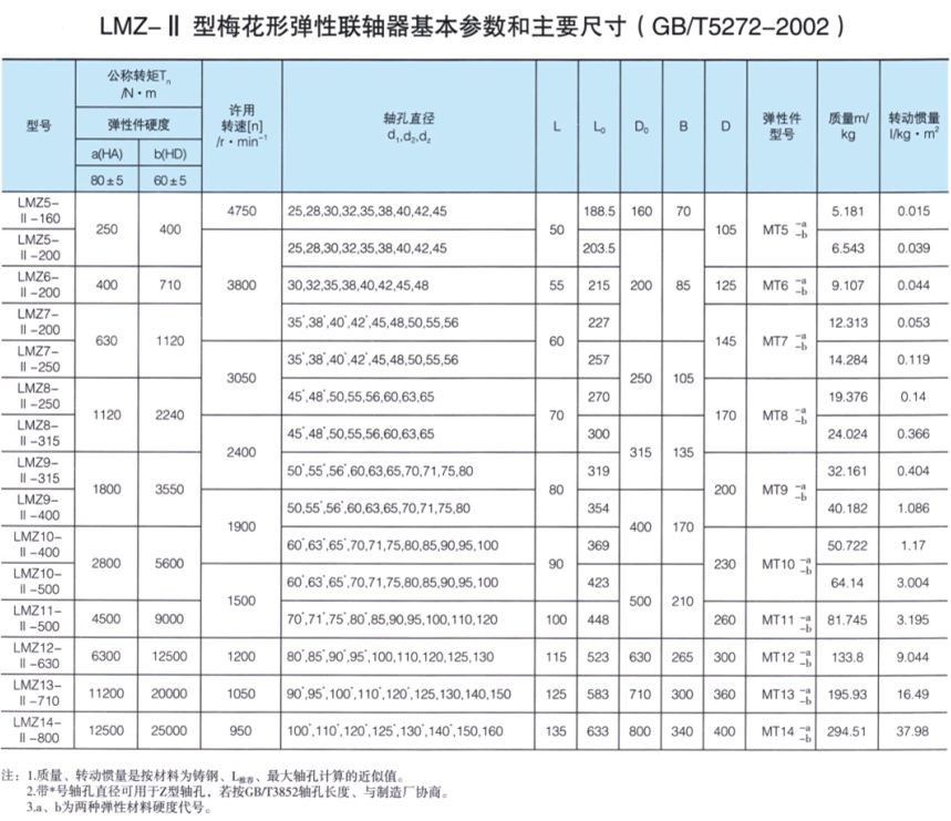 LMZ-Ⅱ型草莓视频性福宝