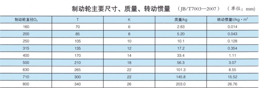 NGCLZ型带动轮鼓形齿式草莓视频性福宝