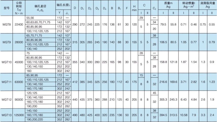 WGT型接中间套鼓形齿式草莓视频性福宝