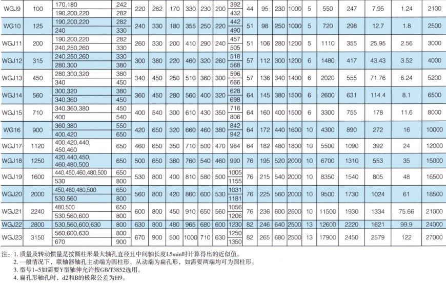 WGJ型接中间轴鼓形齿式草莓视频性福宝