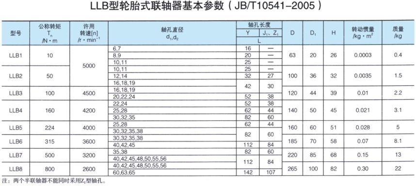 LLB型轮胎式草莓视频性福宝