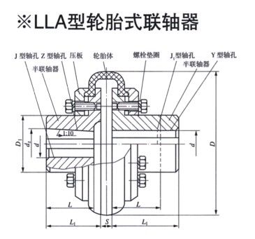 LLA型轮胎式草莓视频性福宝