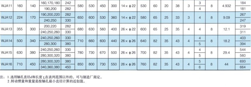 WJA型圆柱形轴孔联接球面滚子草莓视频性福宝