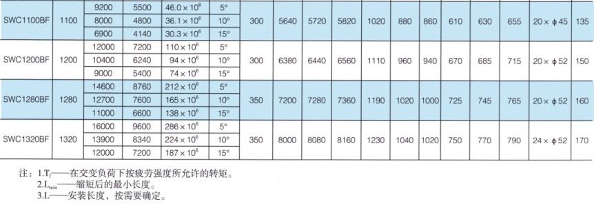 SWC-BF型大规格标准伸缩法兰式万向草莓视频性福宝