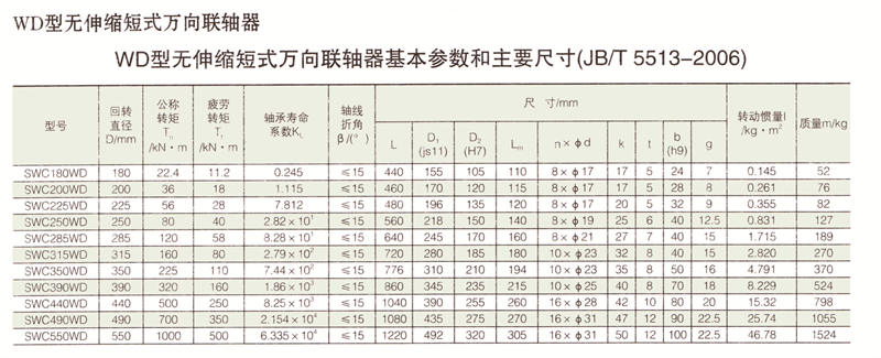 SWC无伸缩短式万向草莓视频性福宝