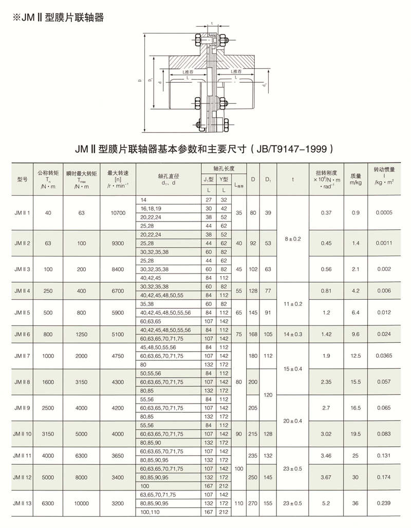 JMII J型接中间轴型膜片草莓视频性福宝
