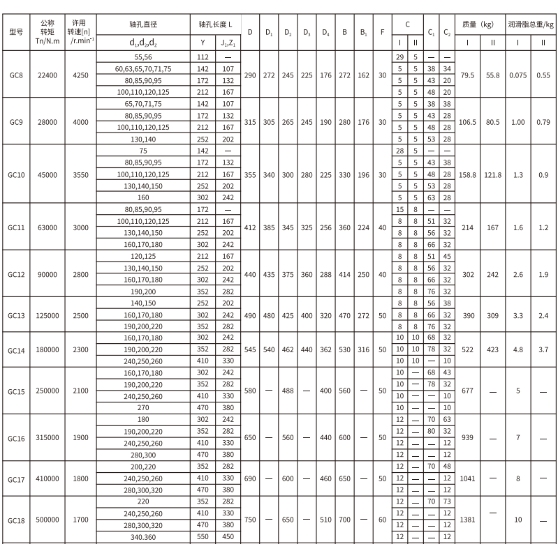 GC   型鼓形齿式草莓视频性福宝
