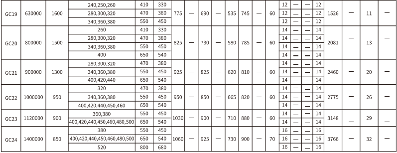 GC   型鼓形齿式草莓视频性福宝