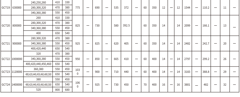 GCT  型接中间套鼓形齿式草莓视频性福宝