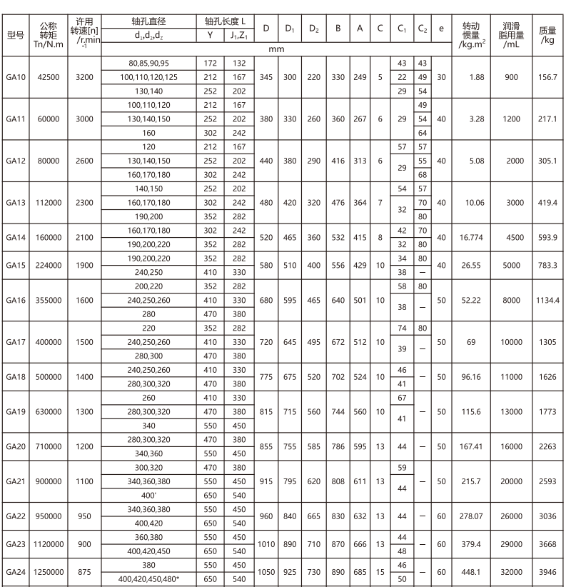 GA   型鼓形齿式草莓视频性福宝