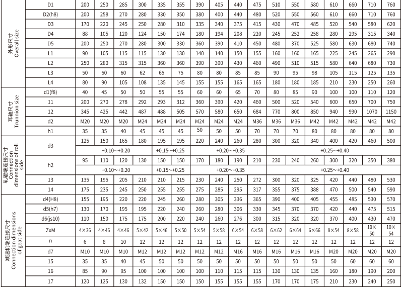 GSC  型贯穿式鼓形齿式草莓视频性福宝