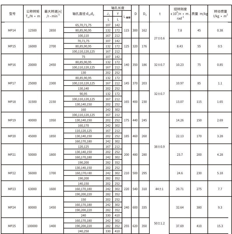 MP型膜片草莓视频性福宝