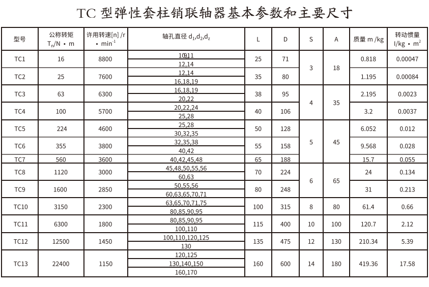 TC型弹性套柱销草莓视频性福宝