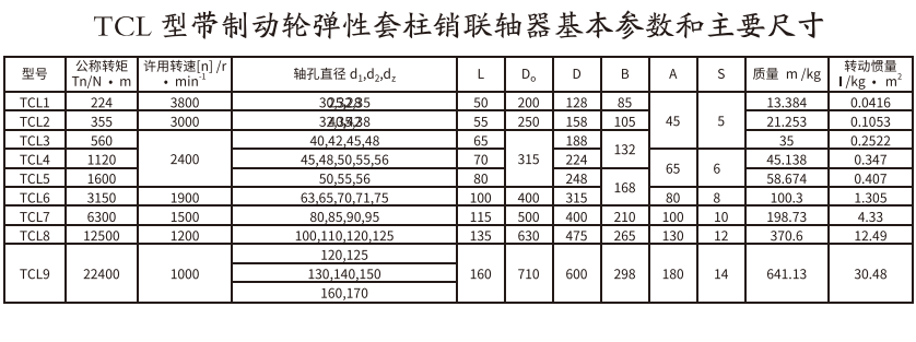TCL型带制动轮弹性套柱销草莓视频性福宝