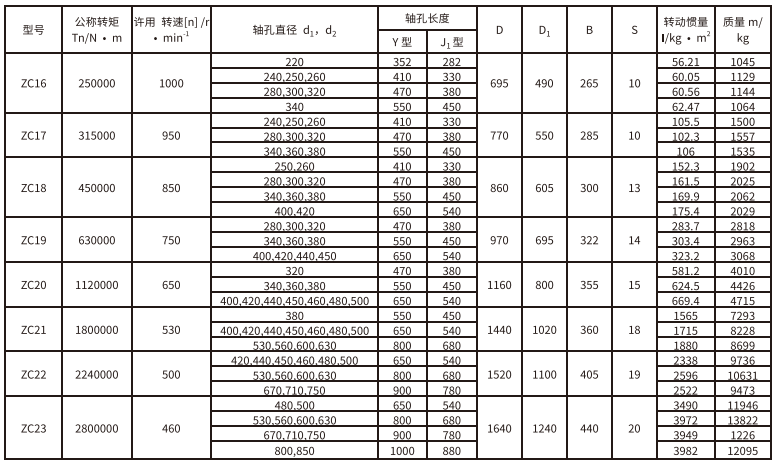 ZC型弹性柱销齿式草莓视频性福宝