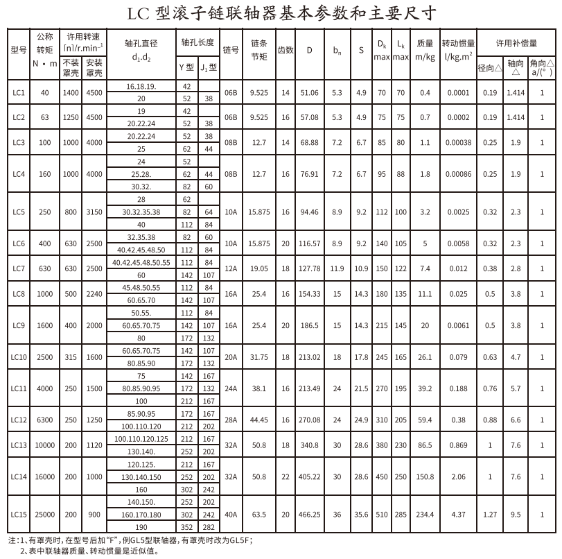 LC型滚子链草莓视频性福宝