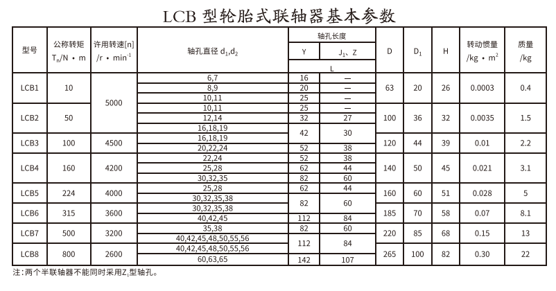 LCB型轮胎式草莓视频性福宝